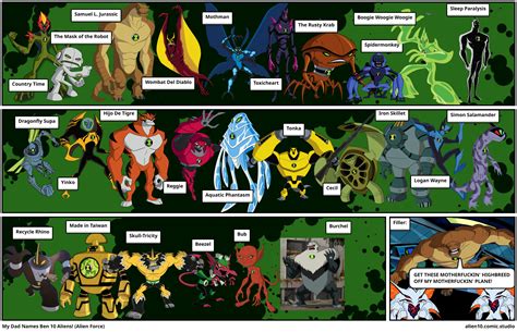 ben 10 aliens|More.